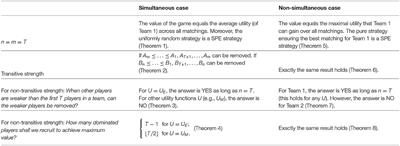 Dynamic Task Allocation in Multi-Robot System Based on a Team Competition Model